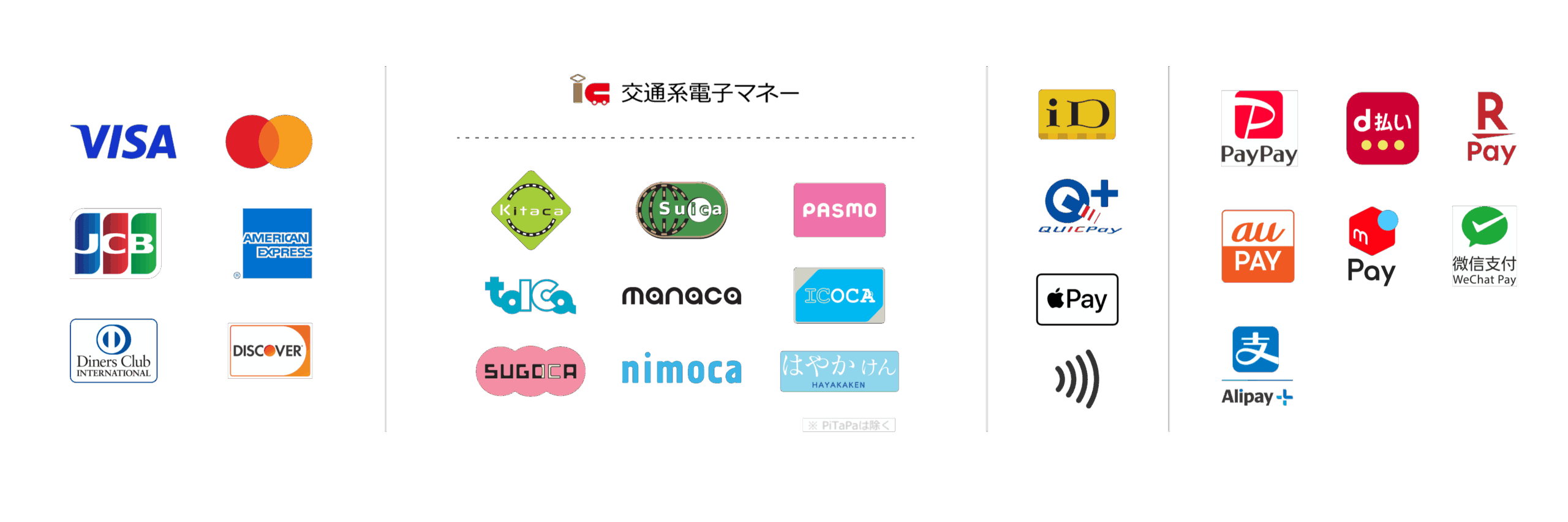 クレジットカード・QRコード・各種電子マネー決済に対応（Visa、Mastercard、JCB、PayPay、d払い等）